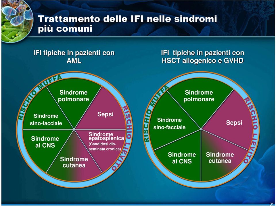 polmonare polmonare sino-facciale al CNS cutanea Sepsi