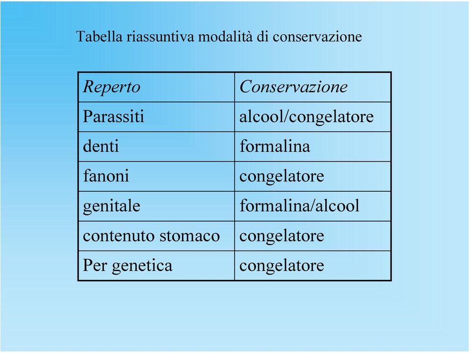 stomaco Per genetica Conservazione