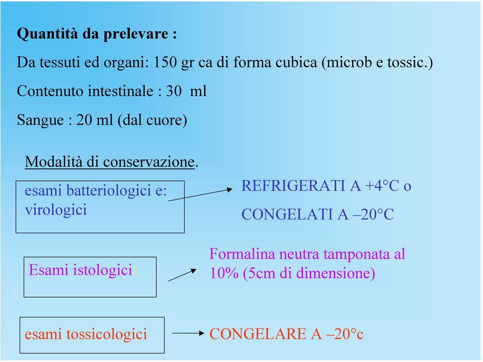 esami batteriologici e: virologici Esami istologici: REFRIGERATI A +4 C o CONGELATI A 20