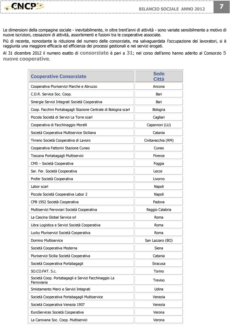 Più di recente, nonostante la riduzione del numero delle consorziate, ma salvaguardata l occupazione dei lavoratori, si è raggiunta una maggiore efficacia ed efficienza dei processi gestionali e nei