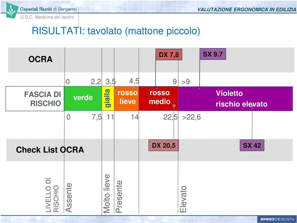 rosso medio Violetto rischio elevato 0 7,5 11 14 22,5 >22,6 Check