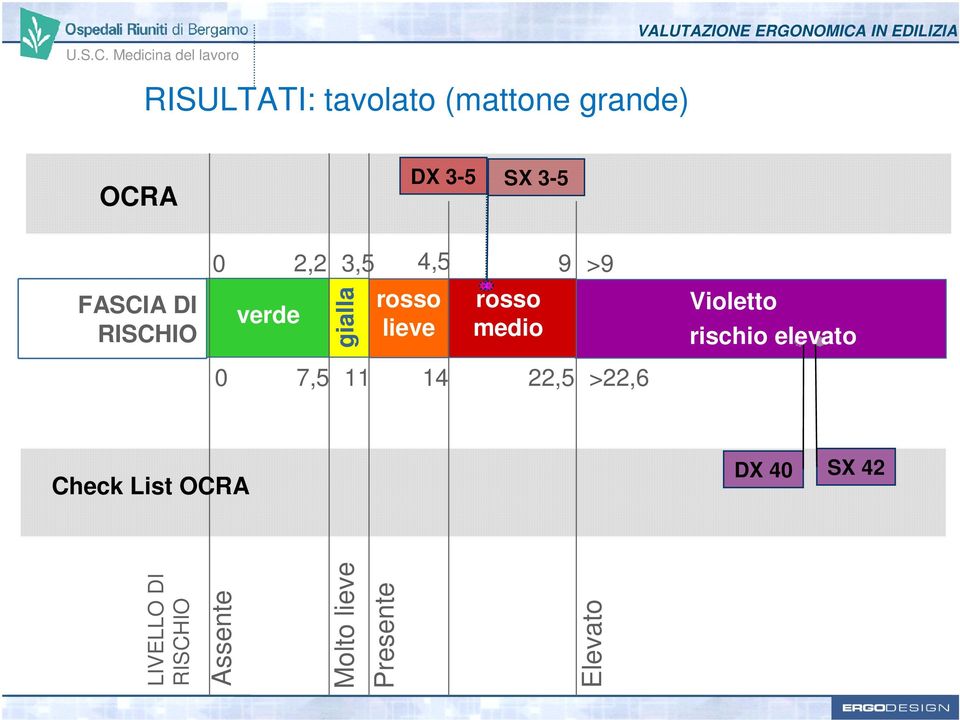 gialla rosso lieve rosso medio Violetto rischio elevato 0 7,5 11