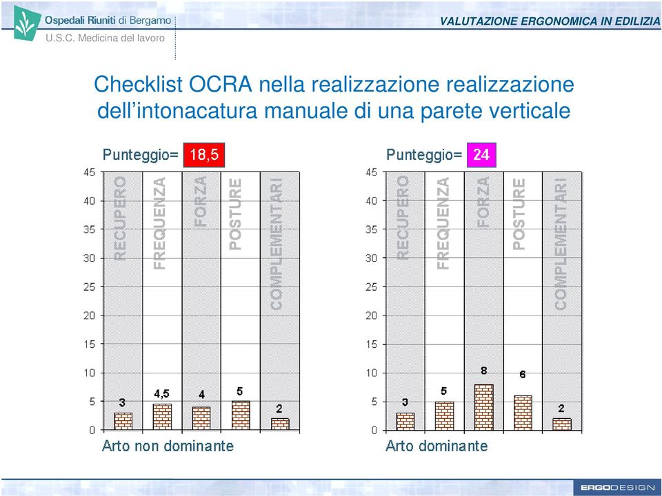 dell intonacatura