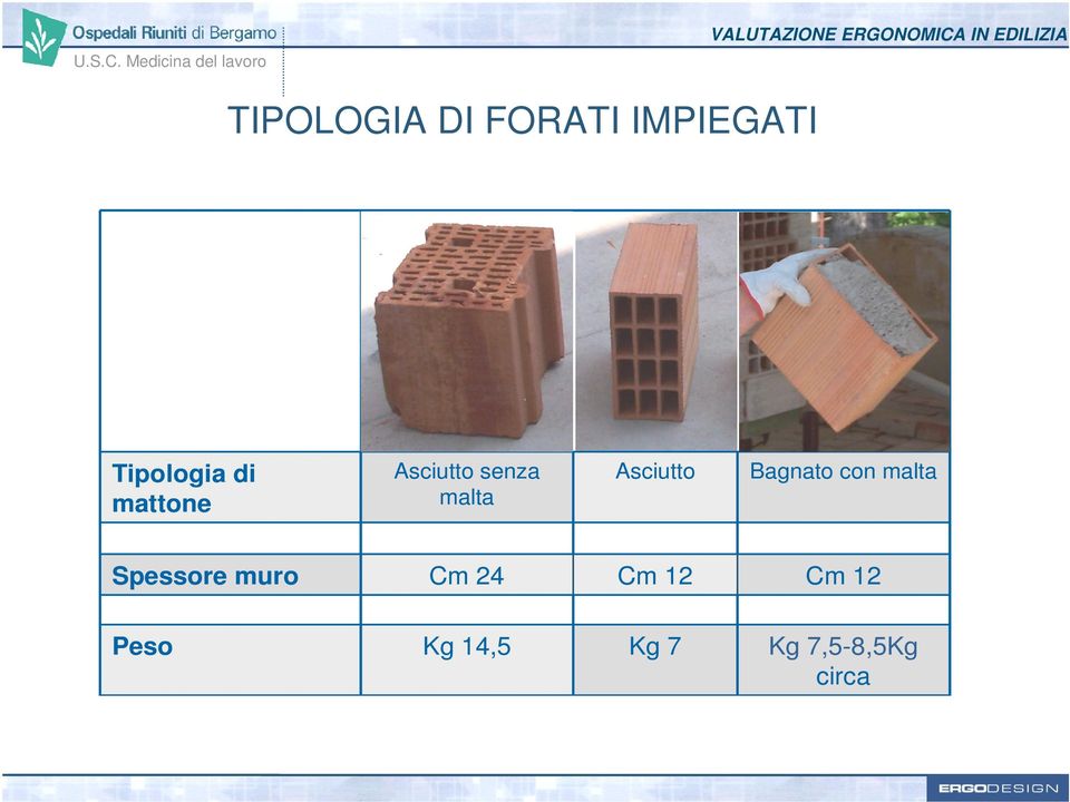 Bagnato con malta Spessore muro Cm 24 Cm