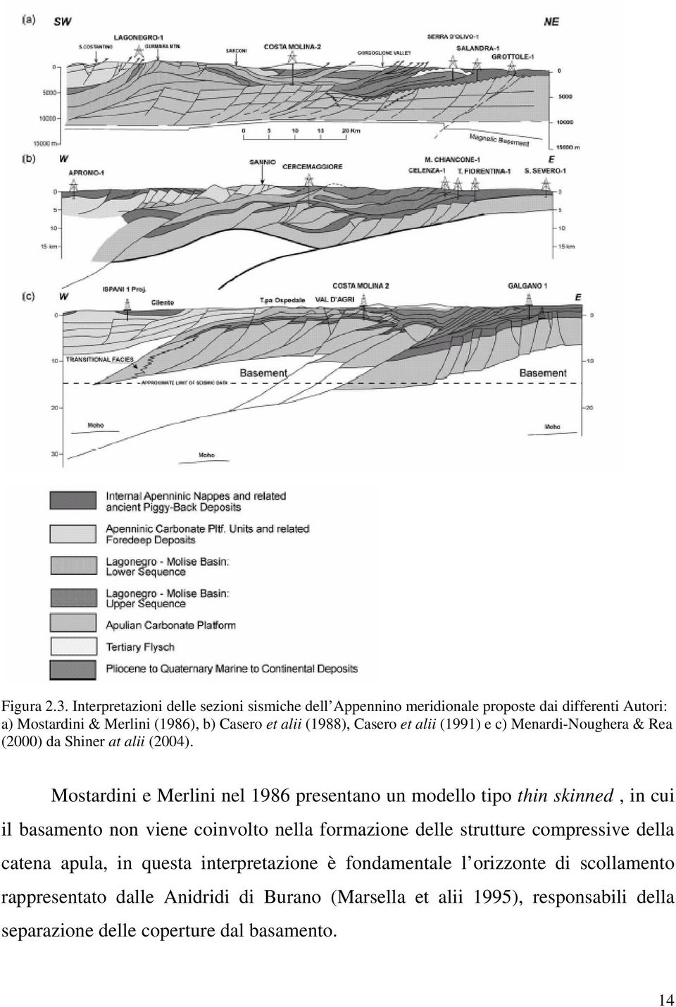 Casero et alii (1991) e c) Menardi-Noughera & Rea (2000) da Shiner at alii (2004).