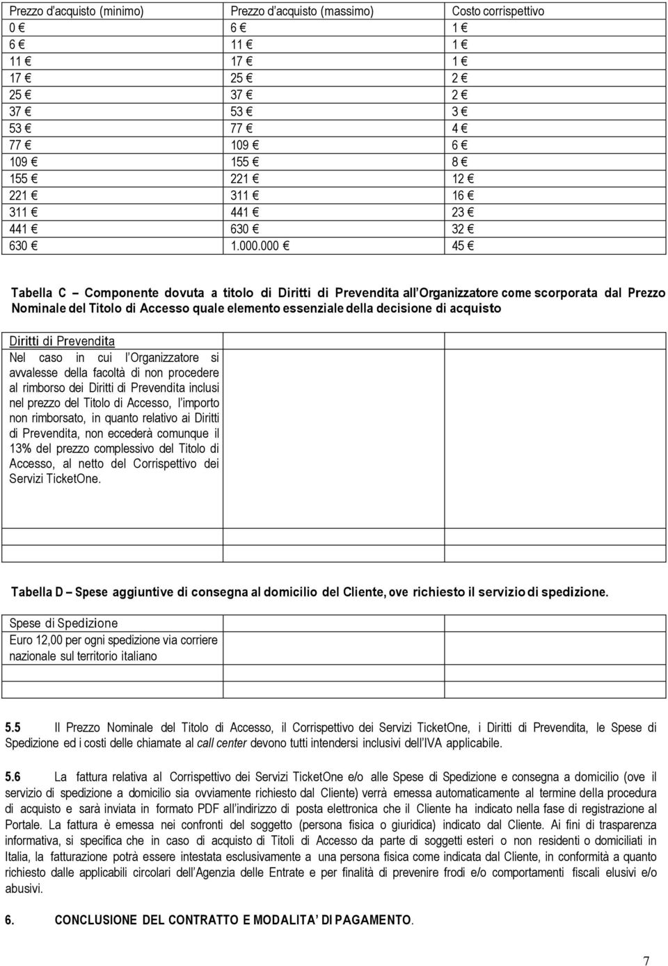 acquisto Diritti di Prevendita Nel caso in cui l Organizzatore si avvalesse della facoltà di non procedere al rimborso dei Diritti di Prevendita inclusi nel prezzo del Titolo di Accesso, l importo