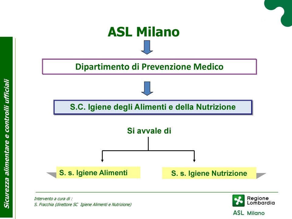 Igiene degli Alimenti e della