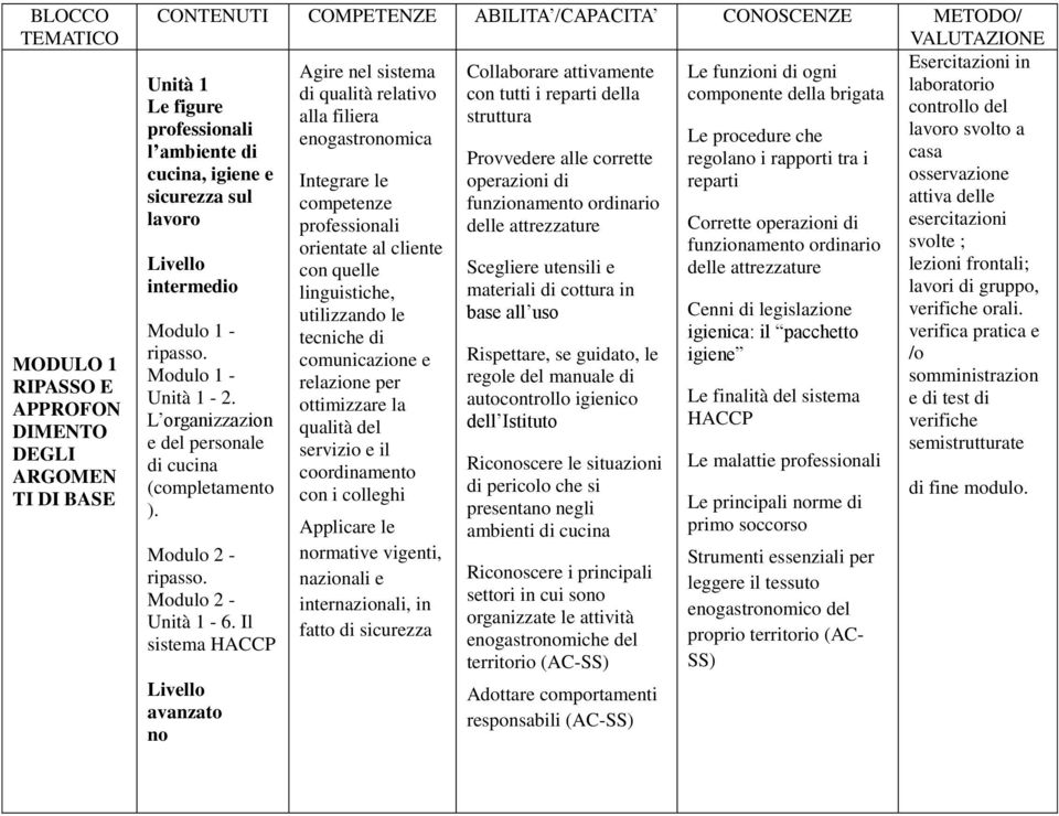 Le procedure che lavoro svolto a l ambiente di Provvedere alle corrette regolano i rapporti tra i casa cucina, igiene e Integrare le operazioni di reparti osservazione sicurezza sul competenze