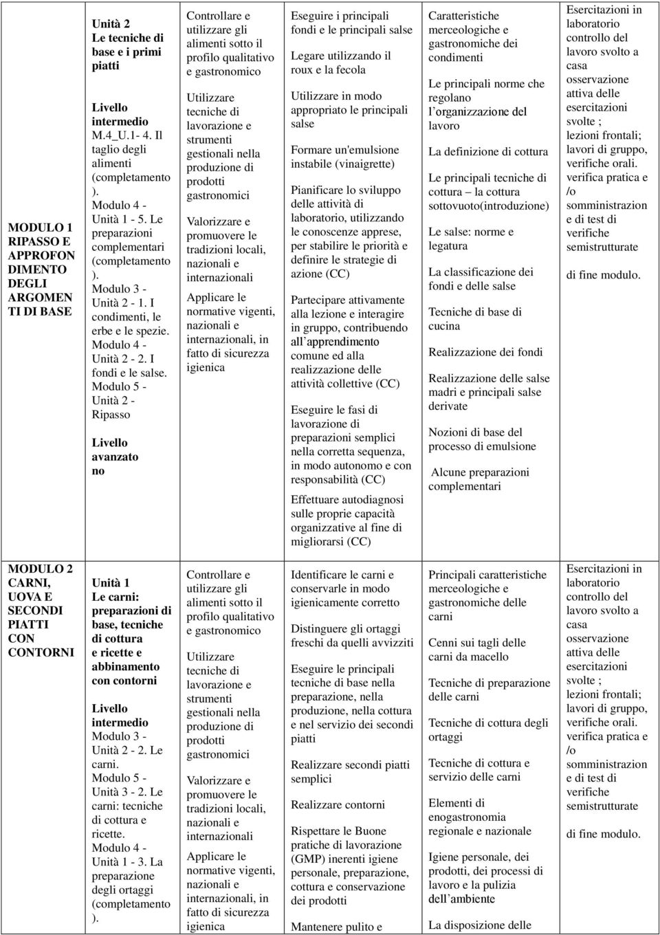 Modulo 5 - Unità 2 - Ripasso avanzato no Controllare e utilizzare gli alimenti sotto il profilo qualitativo e gastronomico Utilizzare lavorazione e strumenti gestionali nella produzione di