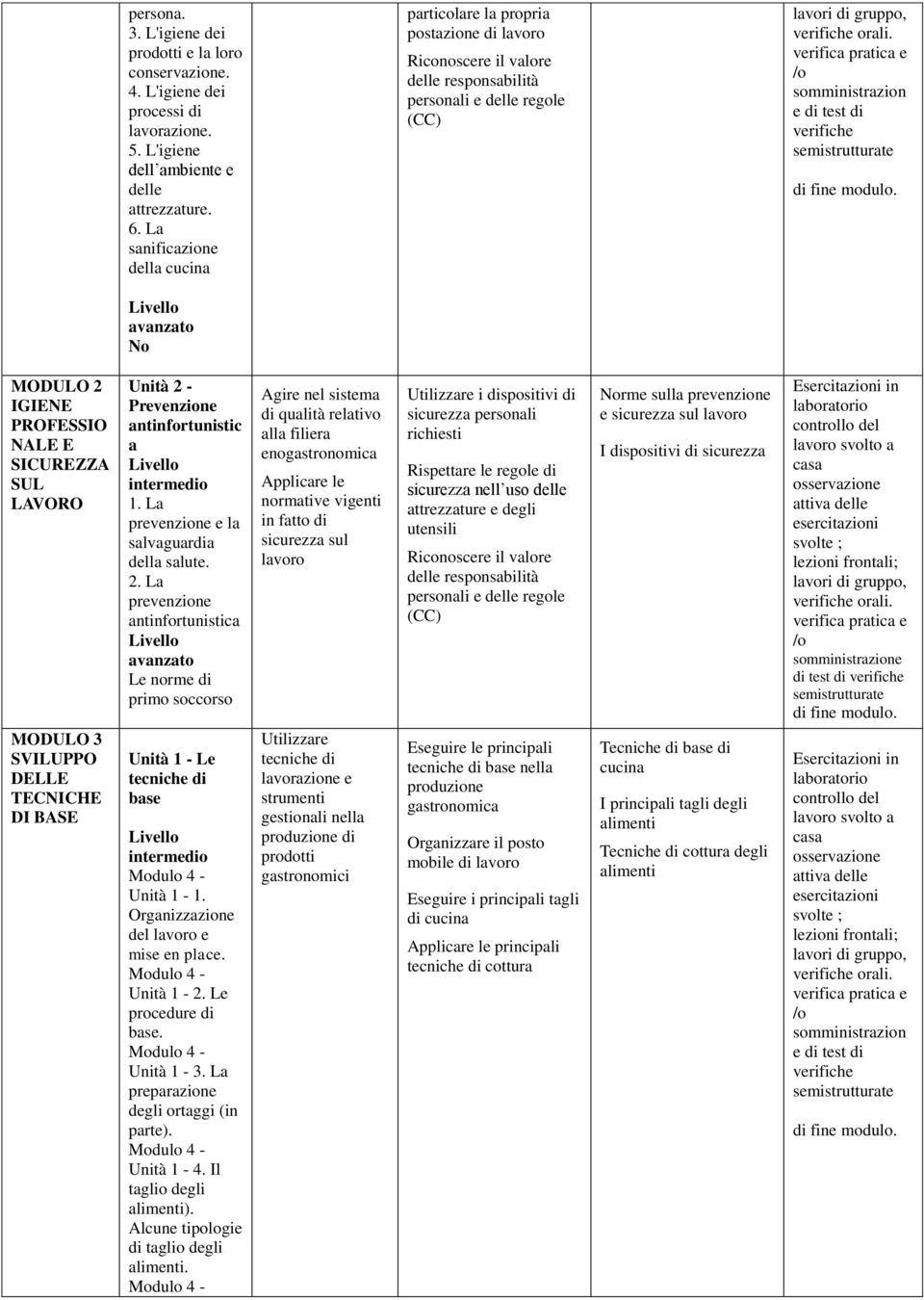 verifiche semistrutturate di fine modulo.