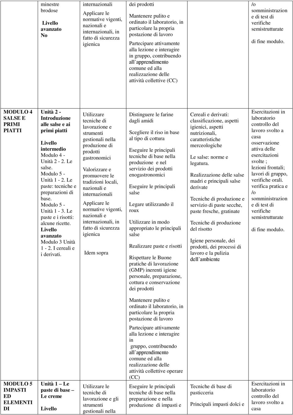 somministrazion e di test di verifiche semistrutturate di fine modulo. MODULO 4 SALSE E PRIMI PIATTI Unità 2 - Introduzione alle salse e ai primi piatti intermedio Modulo 4 - Unità 2-2. Le salse.