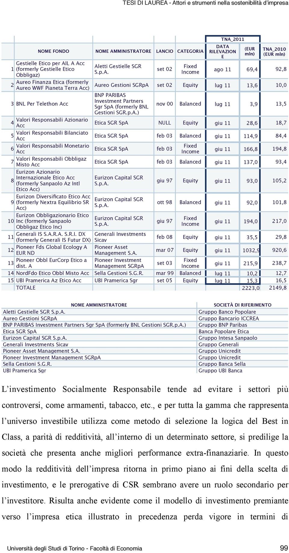 Acc (formerly Sanpaolo Az Intl Etico Acc) Eurizon Diversificato Etico Acc (formerly Nextra Equilibrio SR Acc) Eurizon Obbligazionario Etico Inc (formerly Sanpaolo Obbligaz Etico Inc) Generali IS S.A.R.A. S.R.I. DX (formerly Generali IS Futur DX) Pioneer Fds Global Ecology A 12 EUR ND Pioneer Obbl EurCorp Etico a 13 dist.