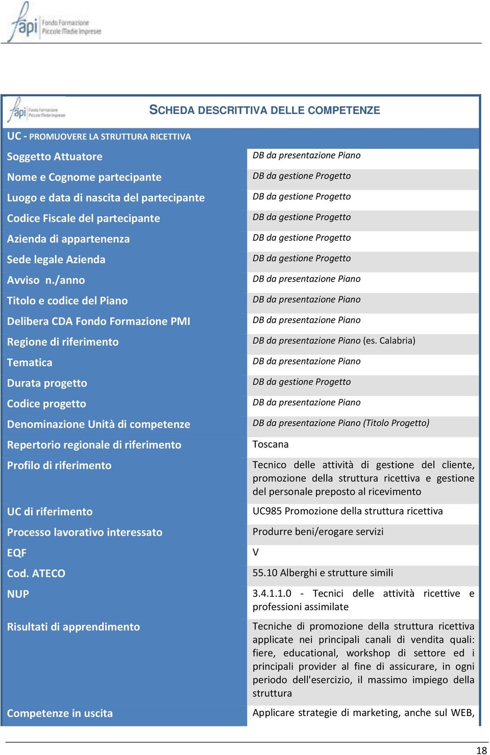 /anno Titolo e codice del Piano Delibera CDA Fondo Formazione PMI Regione di riferimento Tematica Durata progetto Codice progetto Denominazione Unità di competenze Repertorio regionale di riferimento