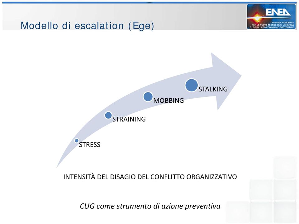 DEL DISAGIO DEL CONFLITTO