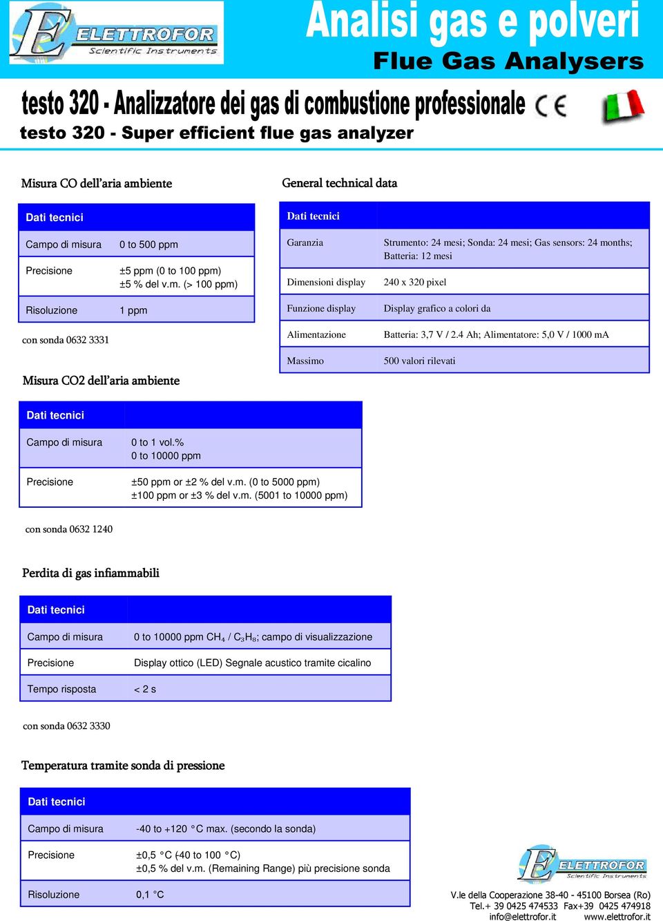 ±5 ppm 