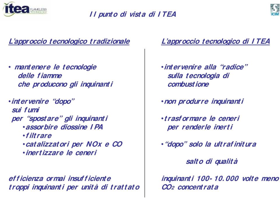 ceneri efficienza ormai insufficiente troppi inquinanti per unità di trattato intervenire alla radice sulla tecnologia di combustione non