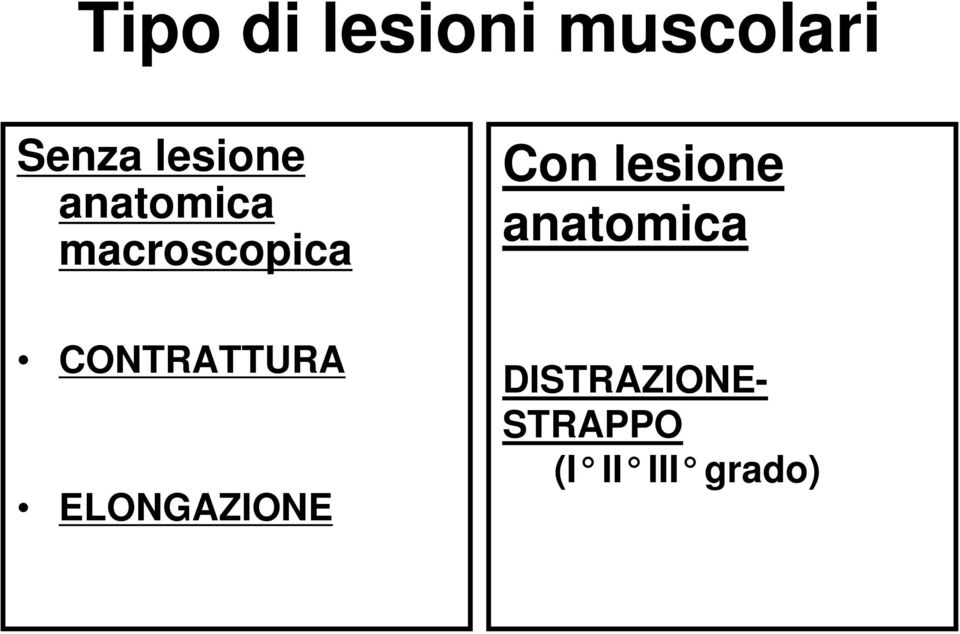 lesione anatomica CONTRATTURA