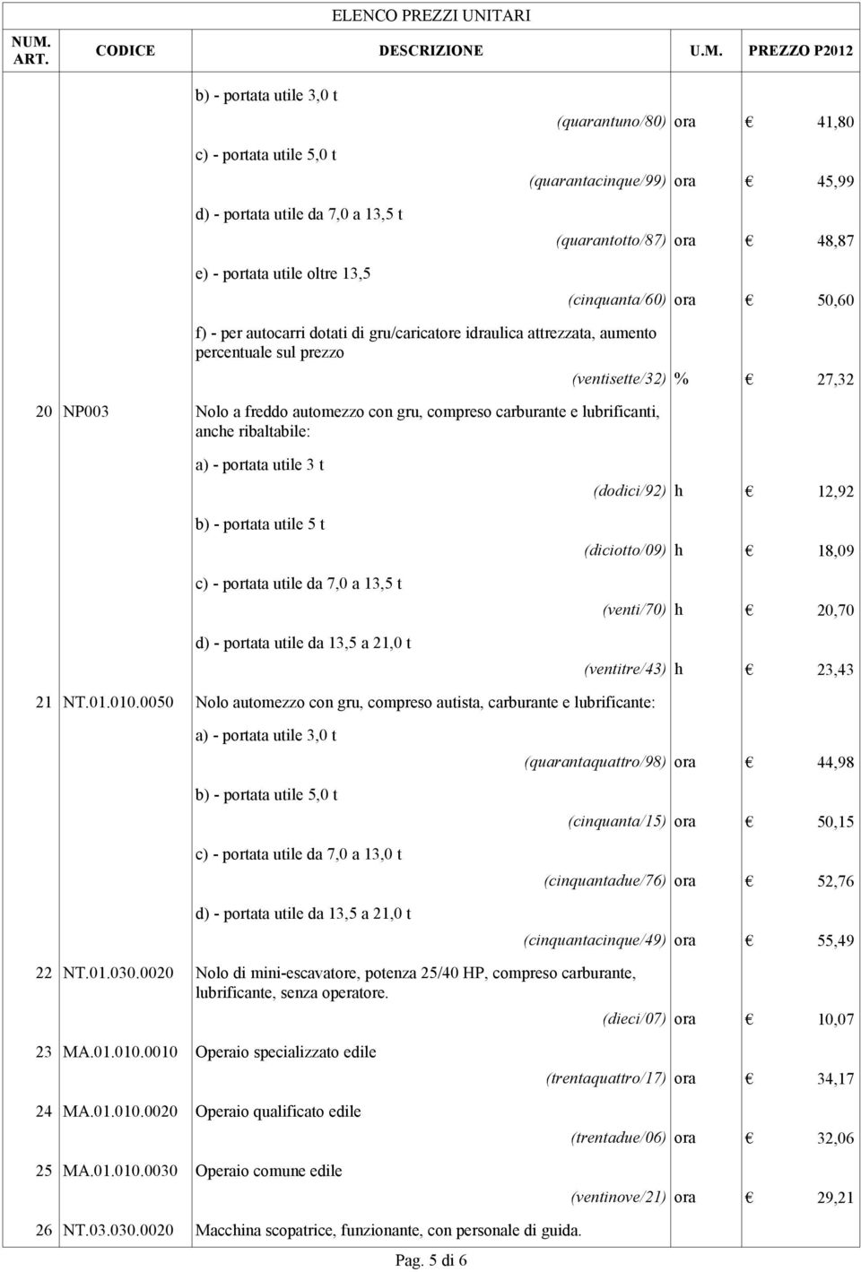 0050 Nolo automezzo con gru, compreso autista, carburante e lubrificante: a) - portata utile 3,0 t b) - portata utile 5,0 t c) - portata utile da 7,0 a 13,0 t (quarantaquattro/98) ora 44,98