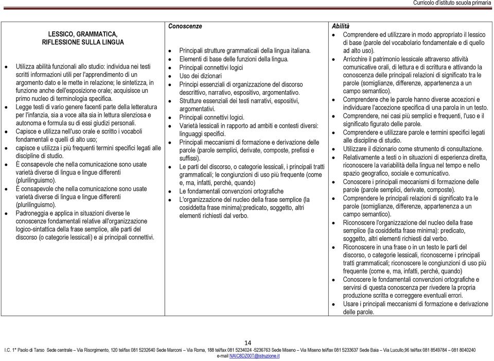 Legge testi di vario genere facenti parte della letteratura per l'infanzia, sia a voce alta sia in lettura silenziosa e autonoma e formula su di essi giudizi personali.