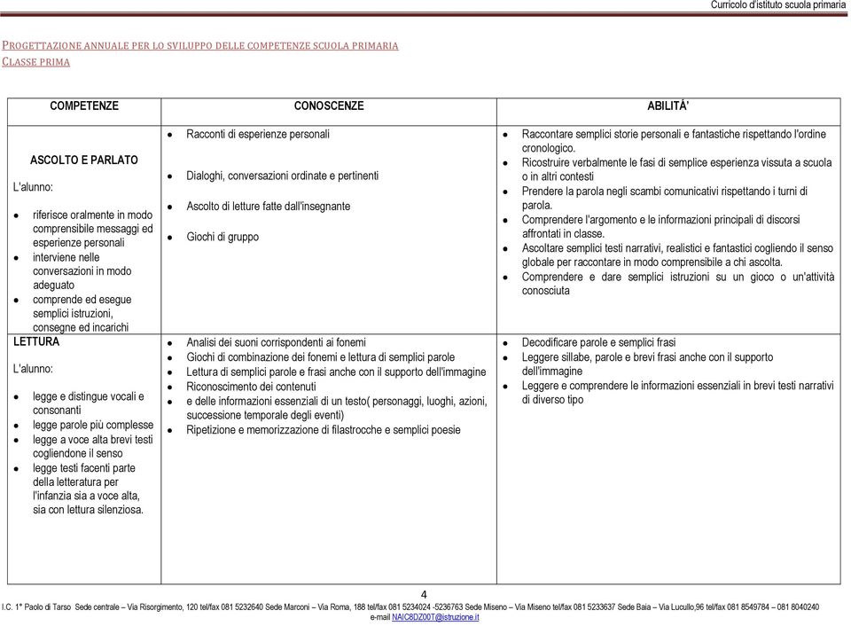 parole più complesse legge a voce alta brevi testi cogliendone il senso legge testi facenti parte della letteratura per l'infanzia sia a voce alta, sia con lettura silenziosa.
