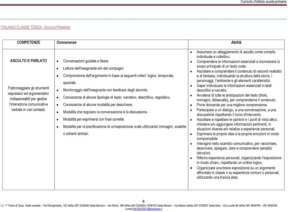 Monitoraggio dell'insegnante con feedback degli alunni/e. di alcune tipologie di testo: narrativo, descrittivo, regolativo. di alcune modalità per descrivere.