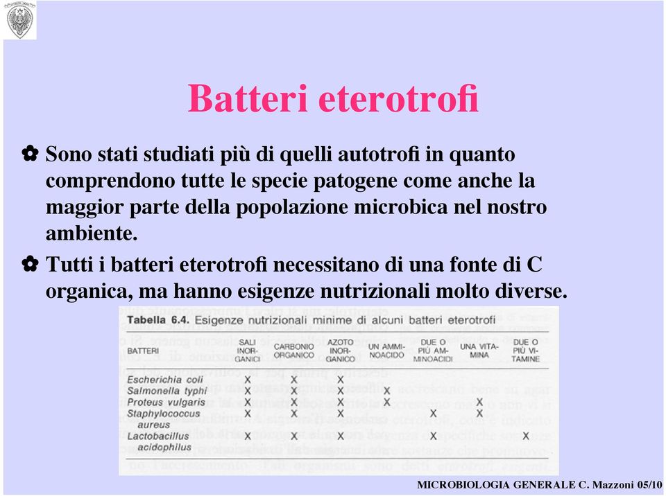 specie patogene come anche la maggior parte della popolazione microbica nel