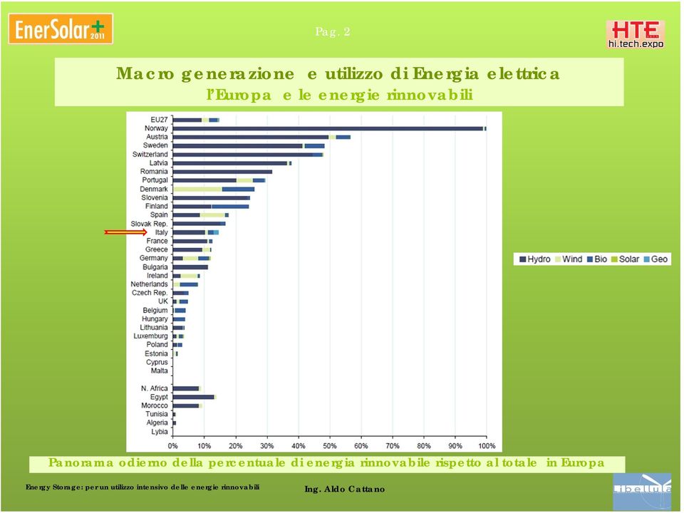 rinnovabili Panorama odierno della