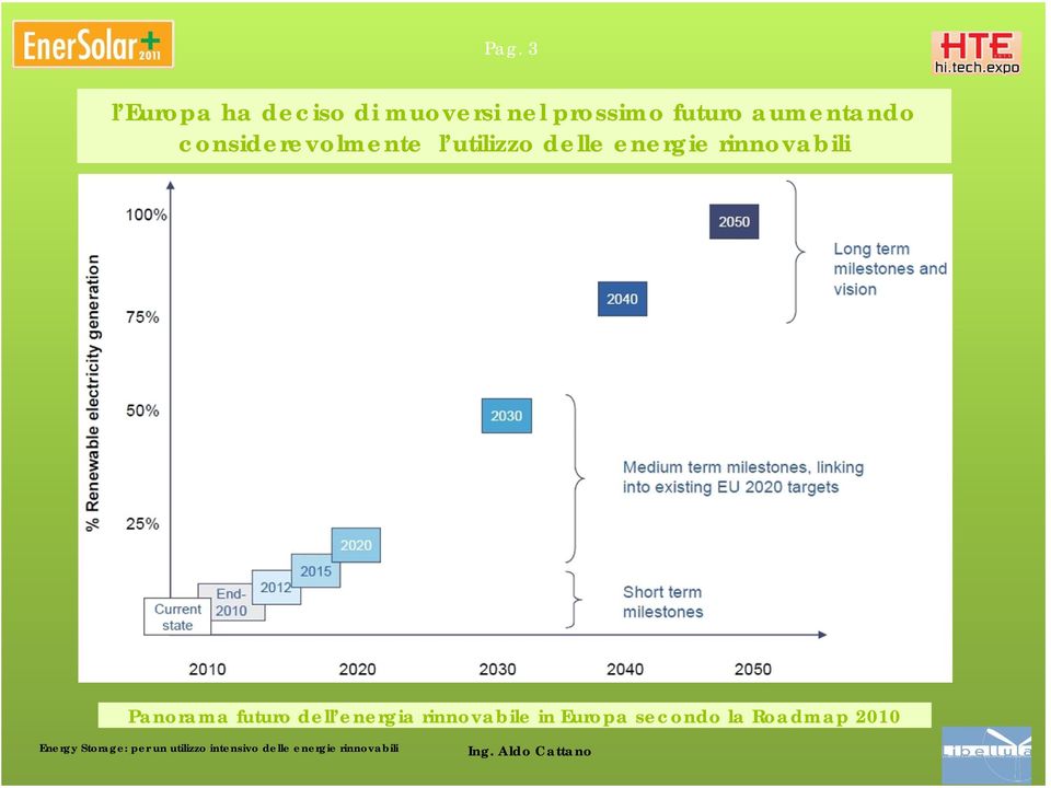 utilizzo delle energie rinnovabili Panorama