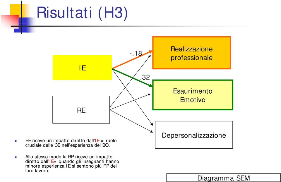 IE = ruolo cruciale delle CE nell esperienza del BO.