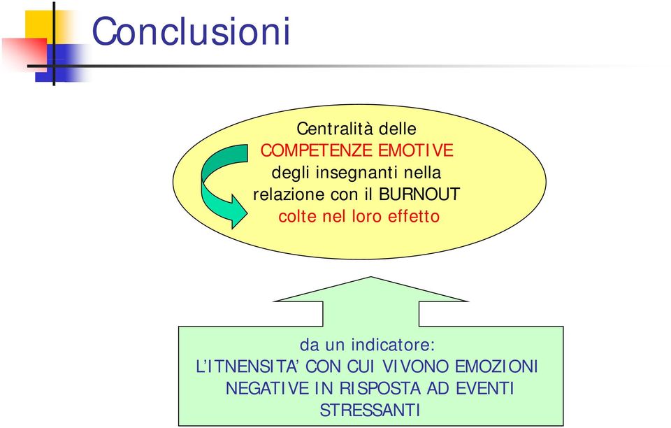 loro effetto da un indicatore: L ITNENSITA CON CUI