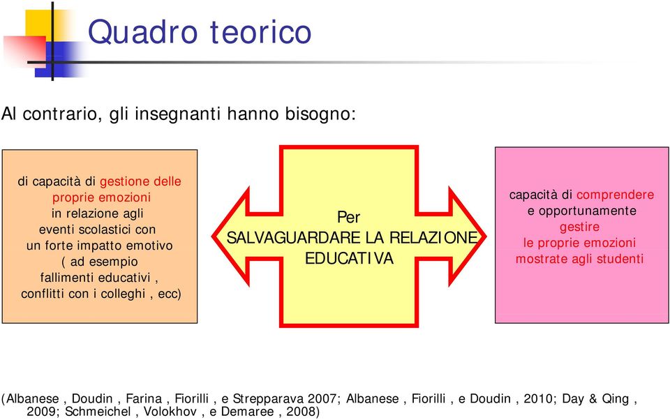 SALVAGUARDARE LA RELAZIONE EDUCATIVA capacità di comprendere e opportunamente gestire le proprie emozioni mostrate agli studenti