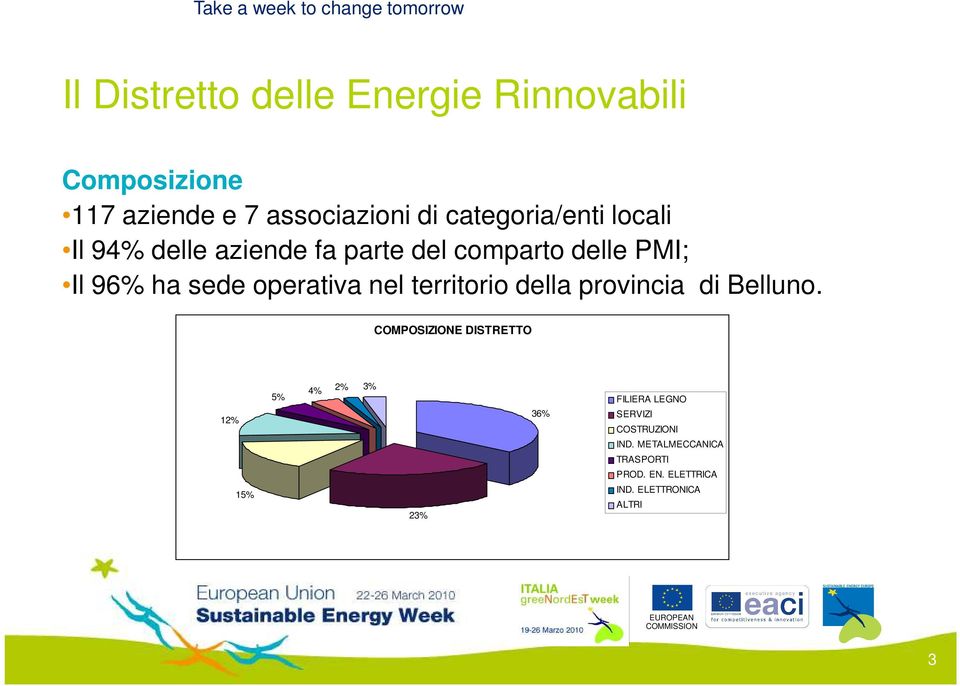 operativa nel territorio della provincia di Belluno.