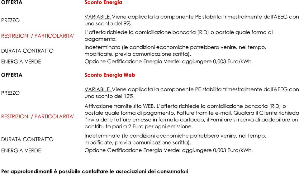 Indeterminato (le condizioni economiche potrebbero venire, nel tempo, modificate, previa comunicazione scritta). Opzione Certificazione Energia Verde: aggiungere 0,003 Euro/kWh.