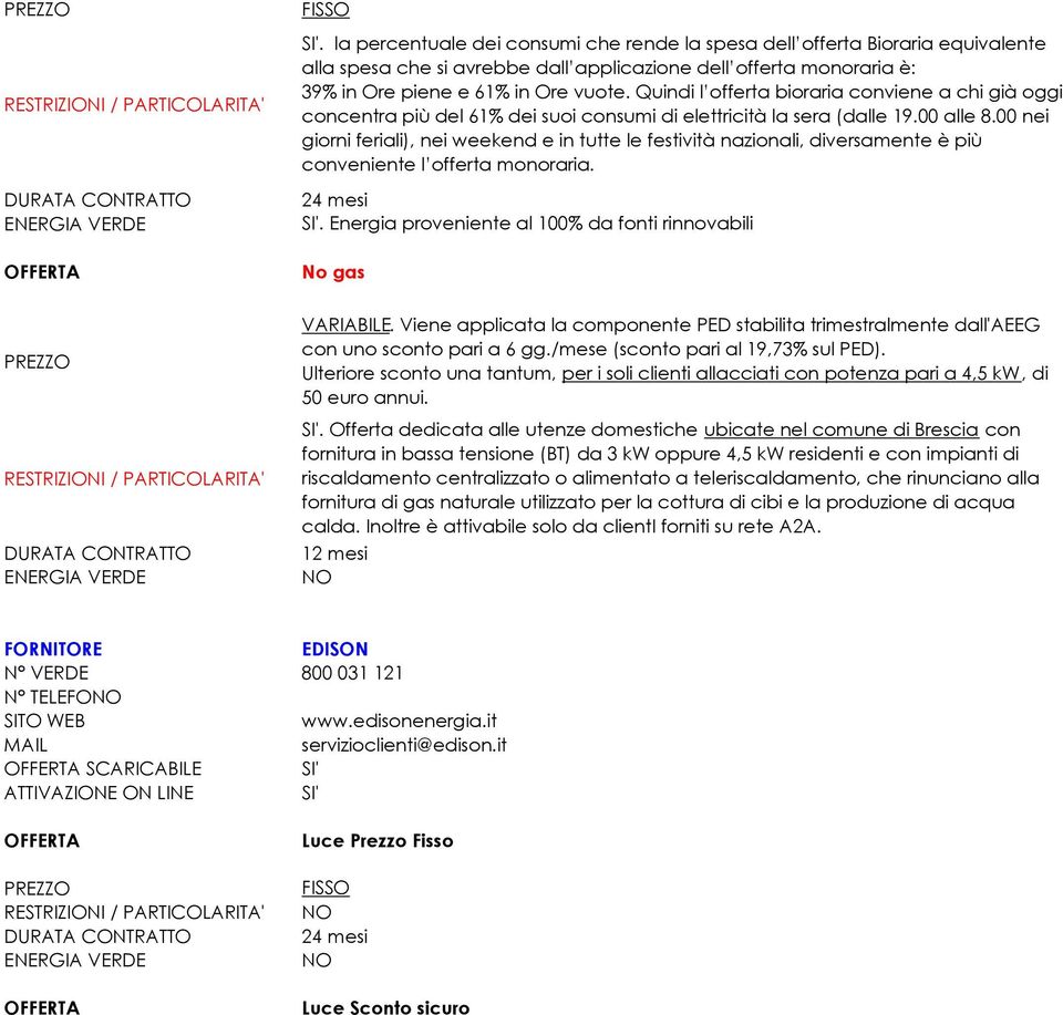 00 nei giorni feriali), nei weekend e in tutte le festività nazionali, diversamente è più conveniente l offerta monoraria.. Energia proveniente al 100% da fonti rinnovabili No gas VARIABILE.