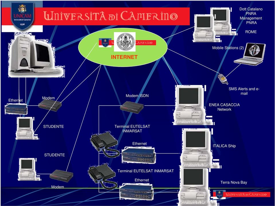 Alerts and e- mail STUDENTE Terminal EUTELSAT INMARSAT Ethernet