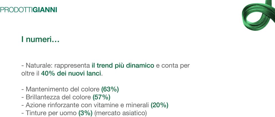 - Mantenimento del colore (63%) - Brillantezza del colore (57%)