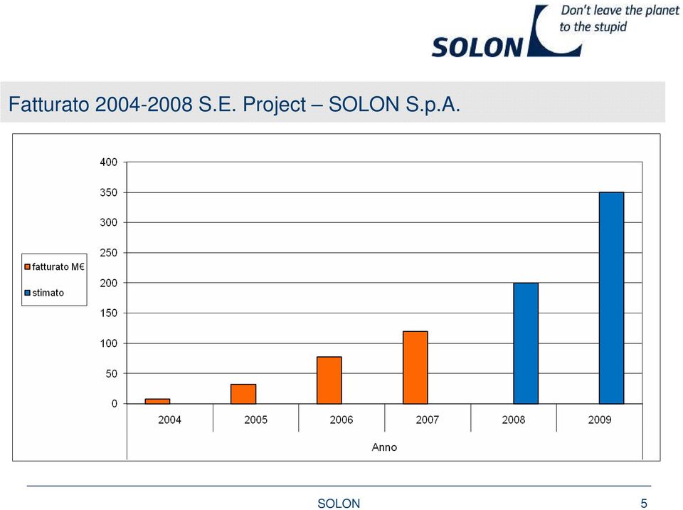 Project SOLON