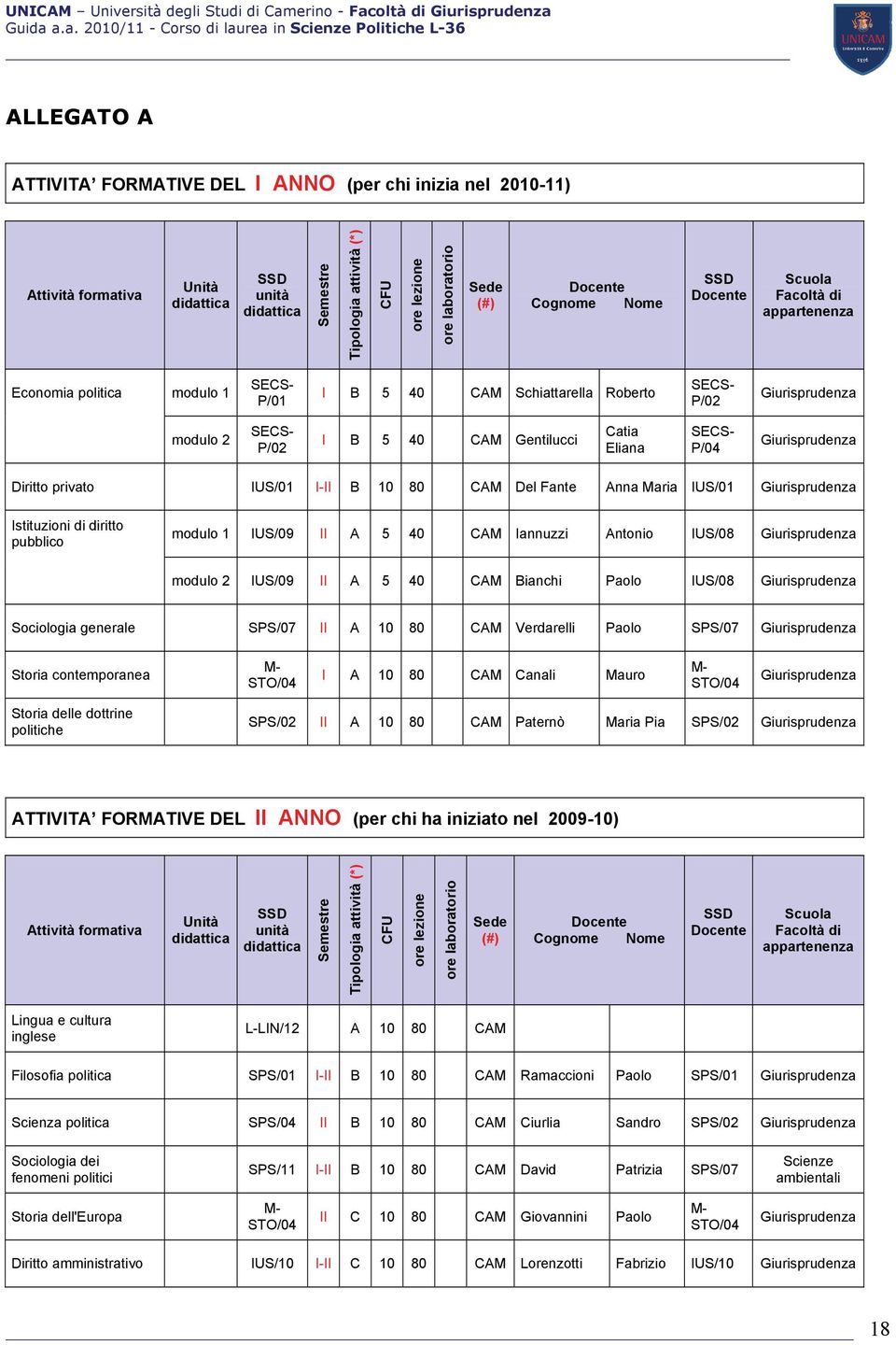 privato IUS/01 I-II B 10 80 CAM Del Fante Anna Maria IUS/01 Istituzioni di diritto pubblico modulo 1 IUS/09 II A 5 40 CAM Iannuzzi Antonio IUS/08 modulo 2 IUS/09 II A 5 40 CAM Bianchi Paolo IUS/08