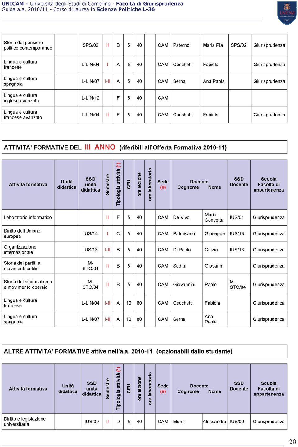 (riferibili all Offerta Formativa 2010-11) Attività formativa Unità didattica SSD unità didattica Semestre Tipologia attività (*) ore lezione ore laboratorio Sede (#) Docente Cognome Nome SSD Docente