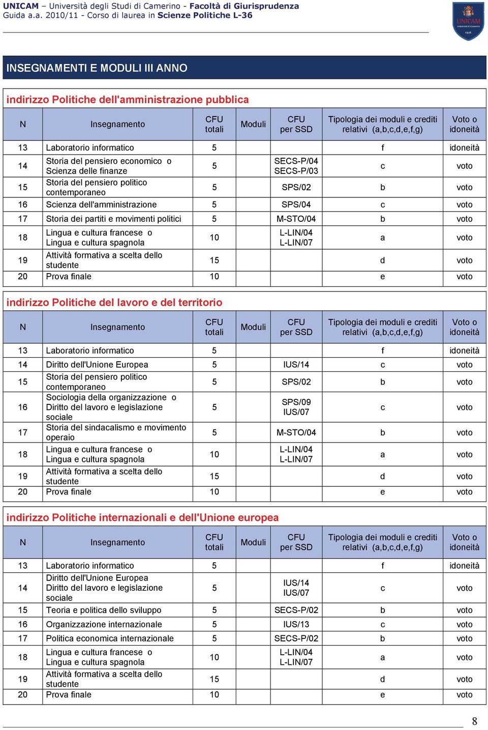 dell'amministrazione 5 SPS/04 c voto 17 Storia dei partiti e movimenti politici 5 M-STO/04 b voto 18 Lingua e cultura francese o Lingua e cultura spagnola 10 L-LIN/04 L-LIN/07 19 Attività formativa a