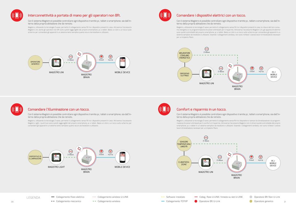 ALTA Magistro, utilizzando la tecnologia Z-wave, permette il collegamento senza fili tra i dispositivi presenti in casa.