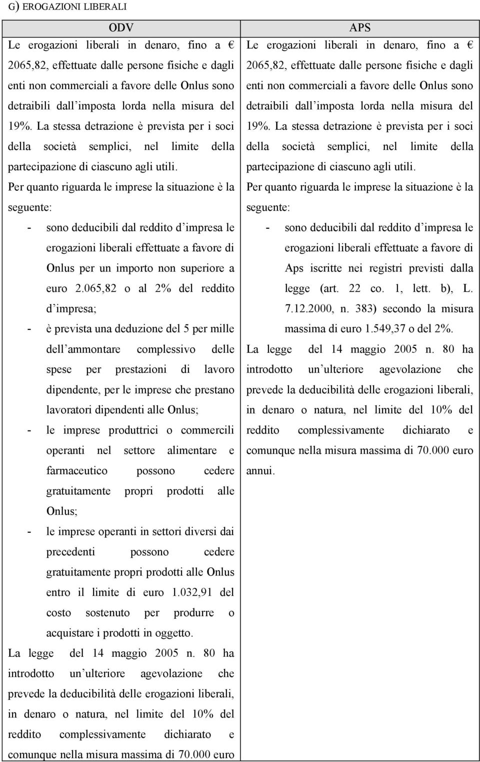 Per quanto riguarda le imprese la situazione è la seguente: - sono deducibili dal reddito d impresa le erogazioni liberali effettuate a favore di Onlus per un importo non superiore a euro 2.