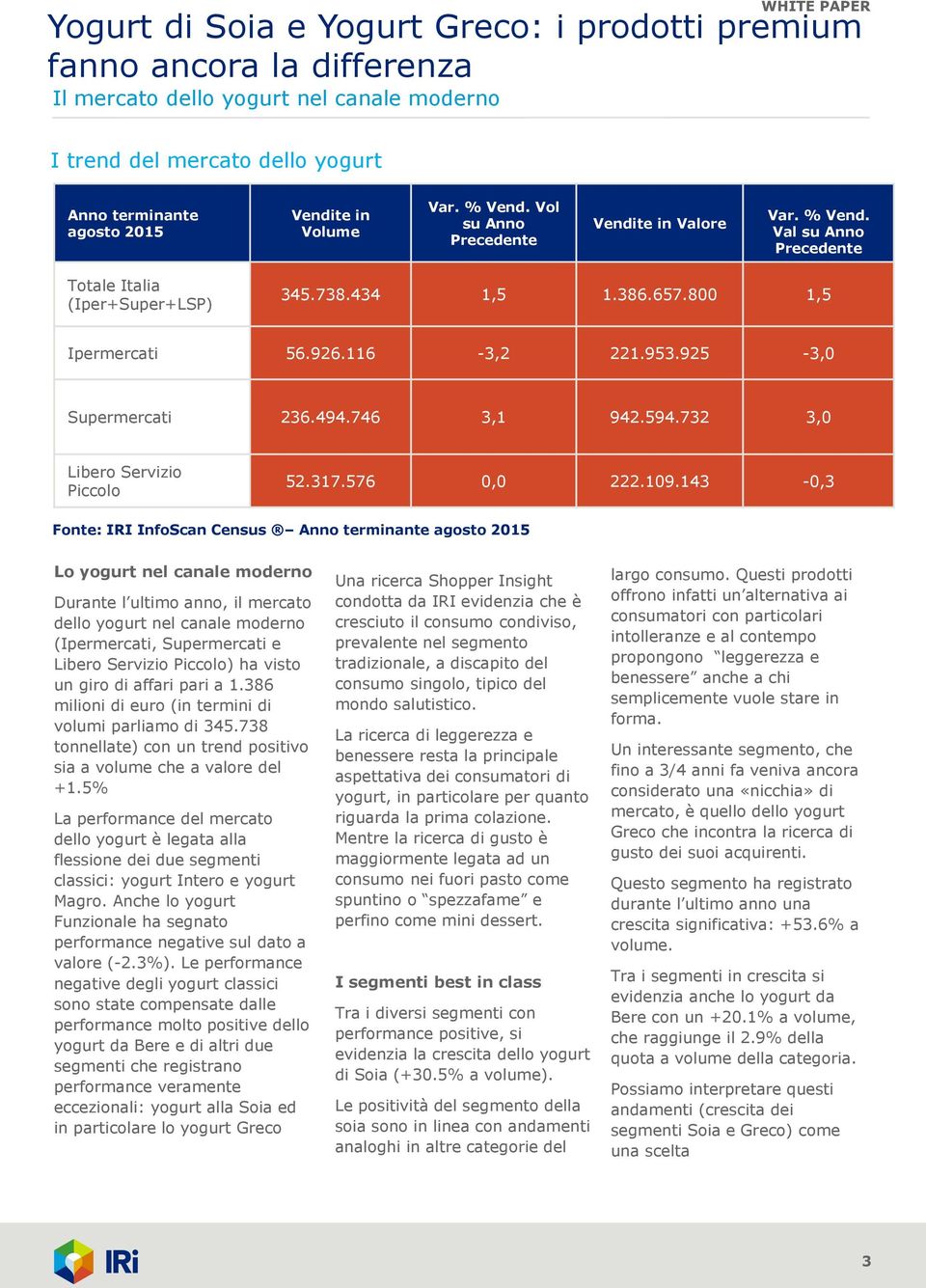 143-0,3 Fonte: IRI InfoScan Census Anno terminante agosto 2015 Lo yogurt nel canale moderno Durante l ultimo anno, il mercato dello yogurt nel canale moderno (Ipermercati, Supermercati e Libero