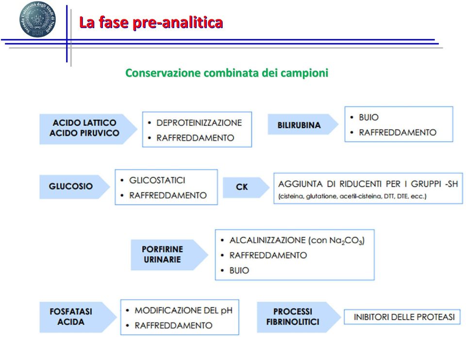 Conservazione