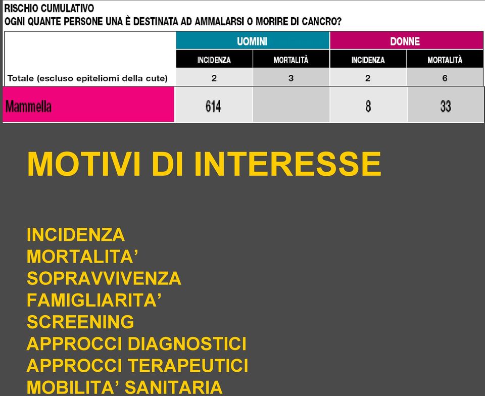 FAMIGLIARITA SCREENING APPROCCI