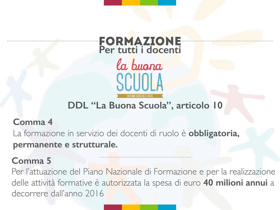 Comma 5 Per l attuazione del Piano Nazionale di Formazione e per la realizzazione