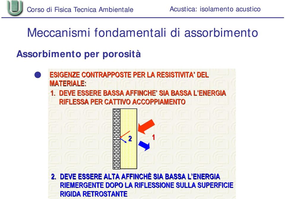 assorbimento