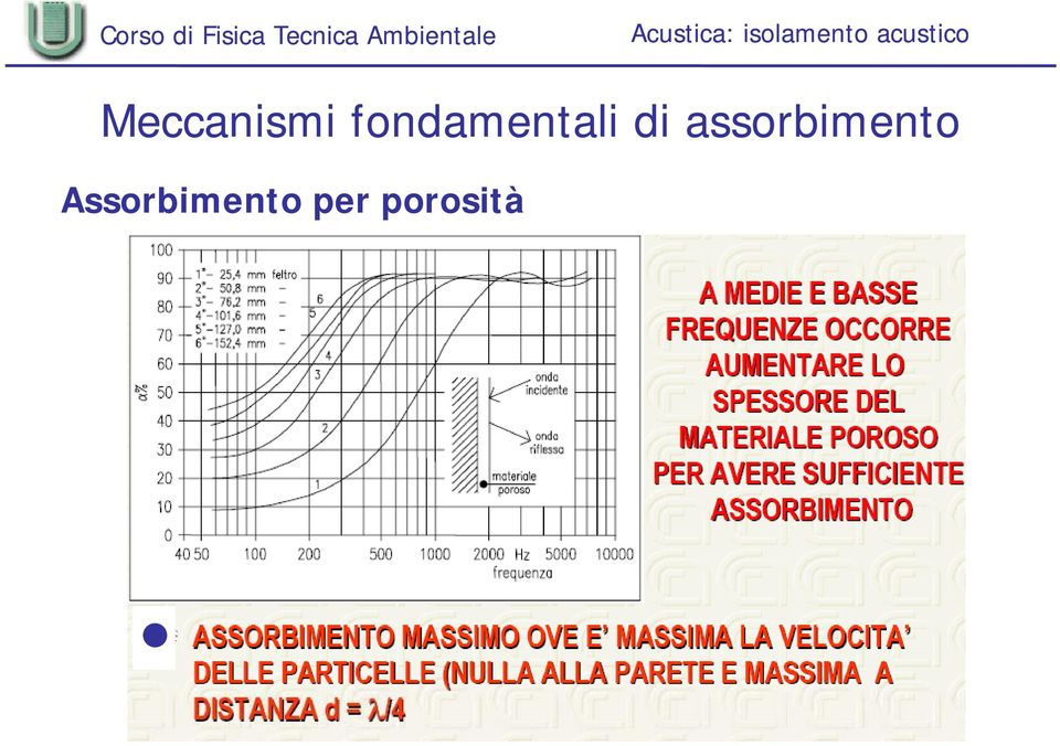 assorbimento