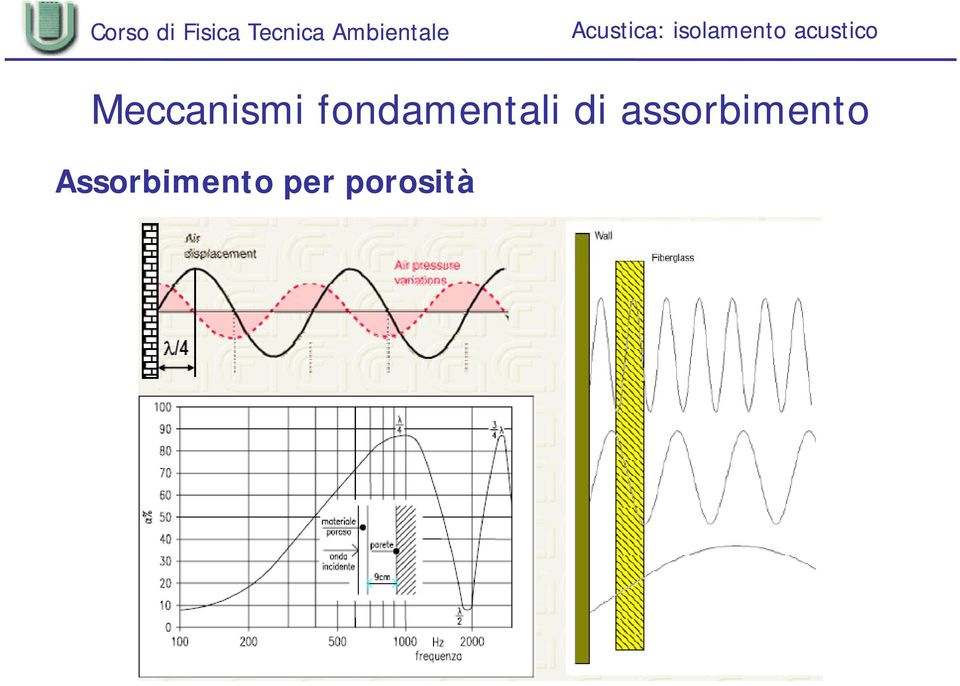 assorbimento