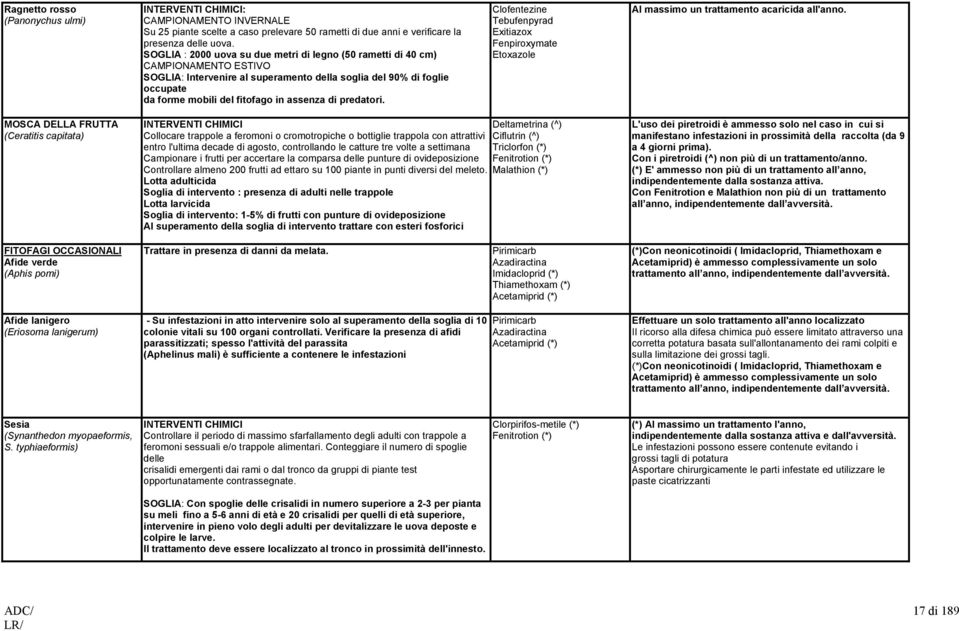 di predatori. Clofentezine Tebufenpyrad Exitiazox Fenpiroxymate Etoxazole Al massimo un trattamento acaricida all'anno.